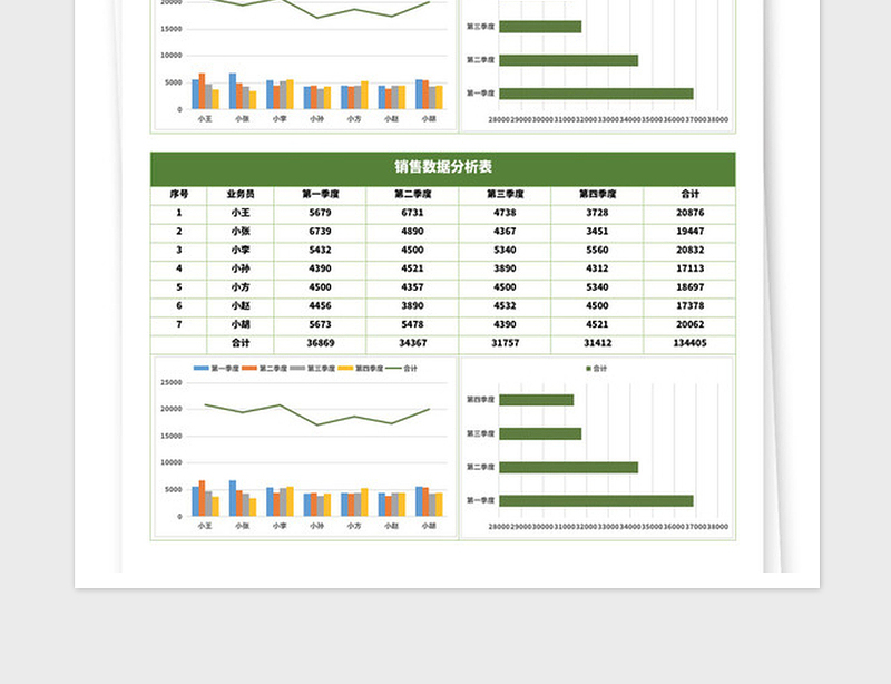 2025年销售数据分析表模板