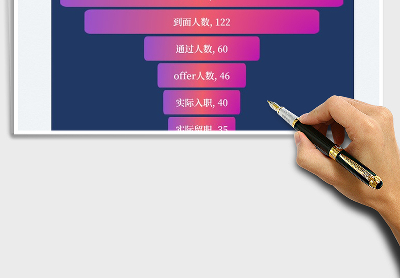 2025招聘面试漏斗图分析免费下载