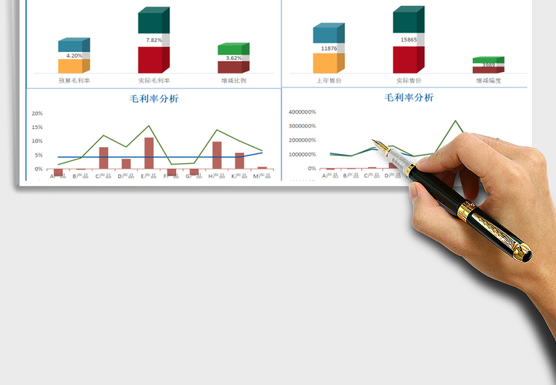 2025年产品售价及毛利分析