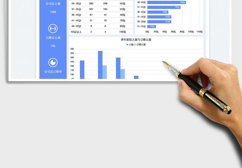 2025员工结婚率统计分析图免费下载