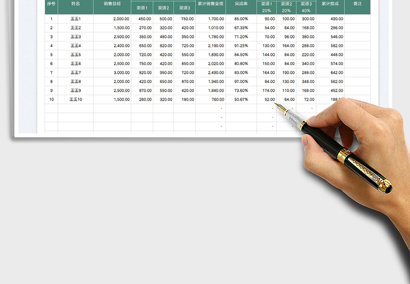 2025销售报表-业绩提成明细表免费下载