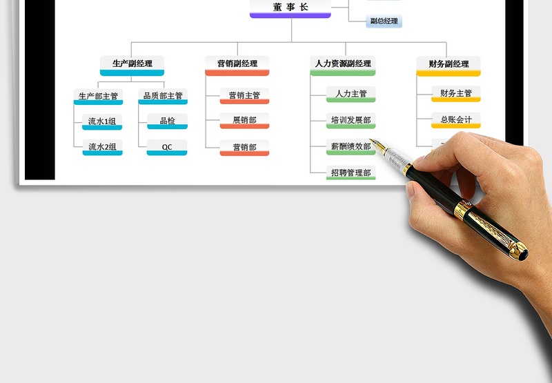 2025年人事组织架构图-分布图