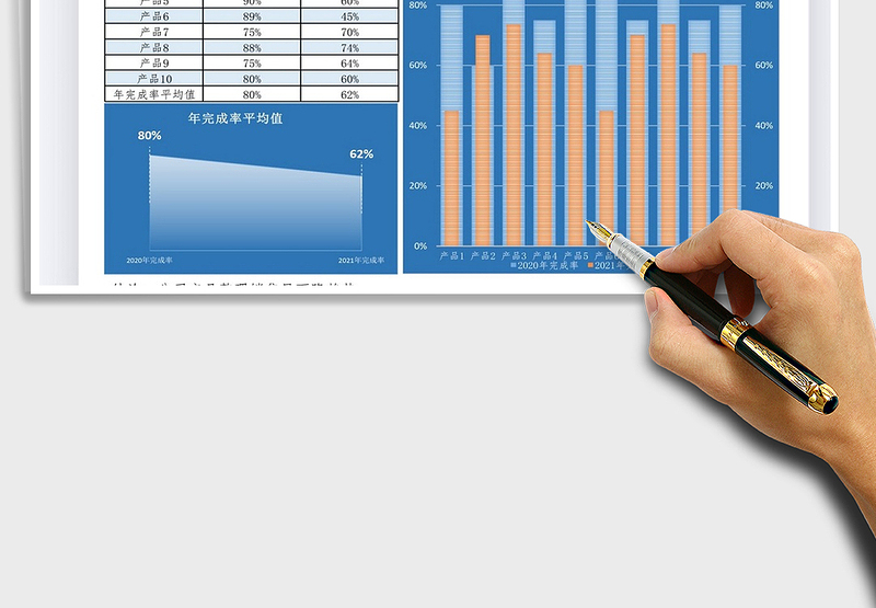 2025产品年度销售完成率统计分析报表免费下载
