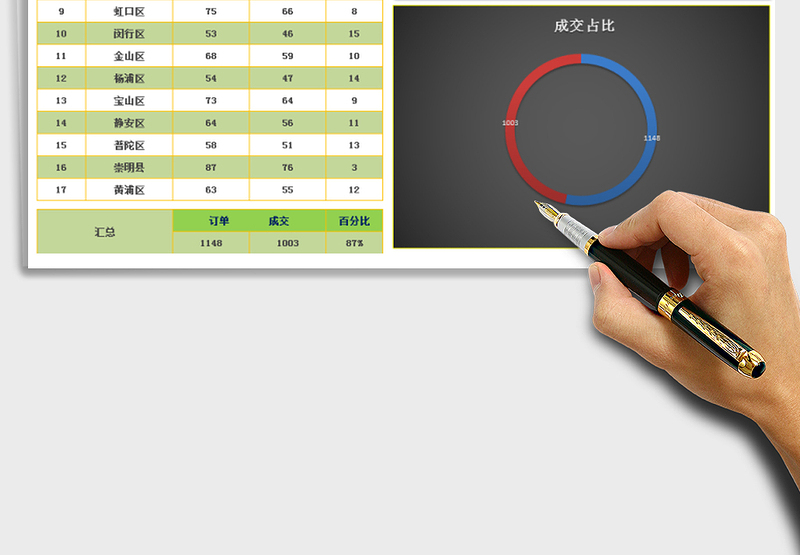 2025年报表系列-年度订单免费下载