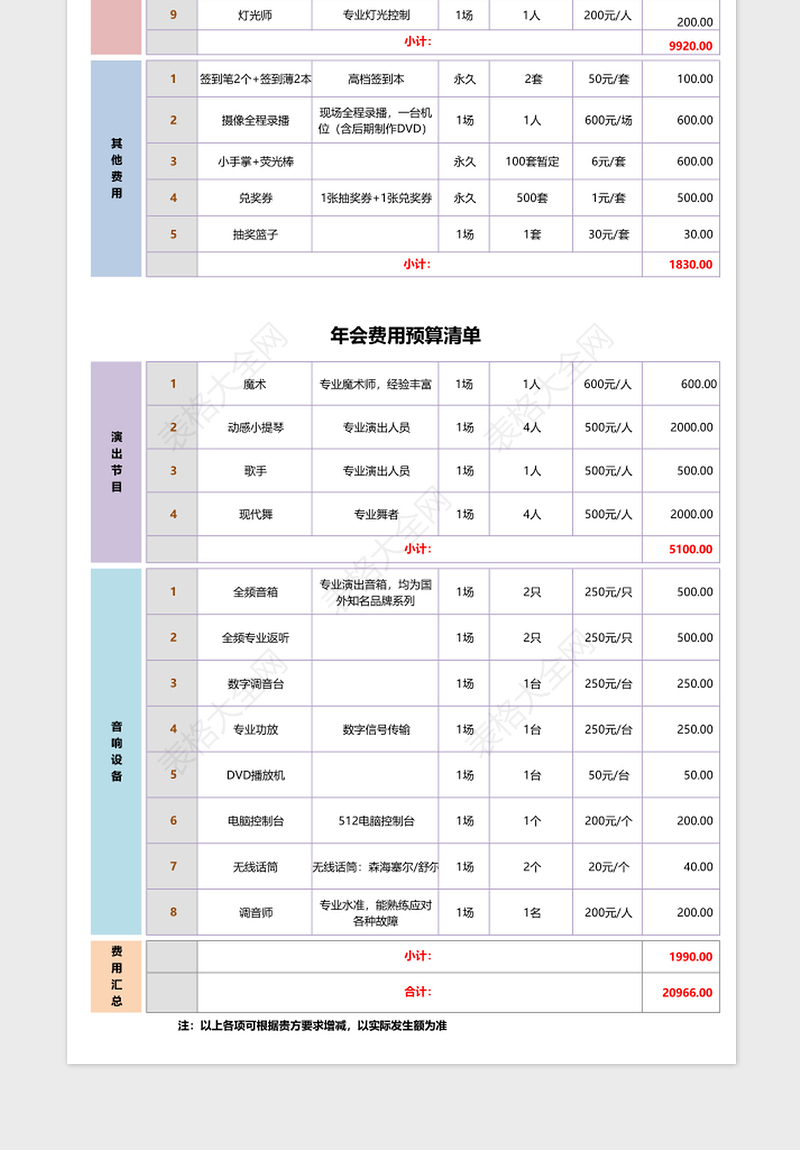 2025年年会费用预算