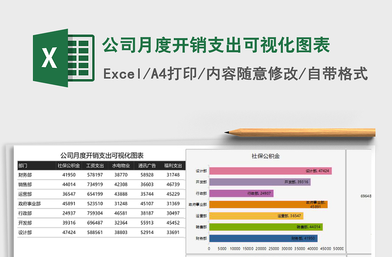 公司月度开销支出可视化图表