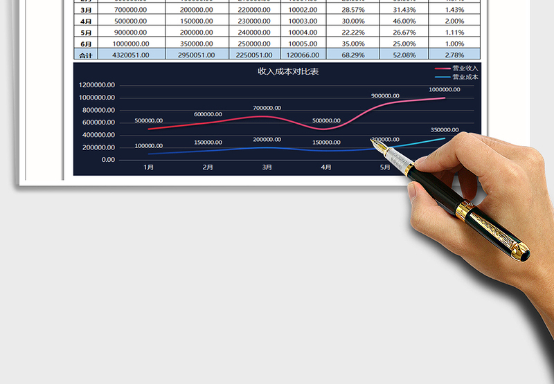 2025年月度收支对比分析图