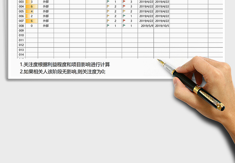 2025年项目相关方登记册