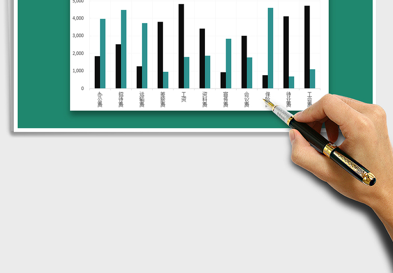 2025年费用对比柱形图