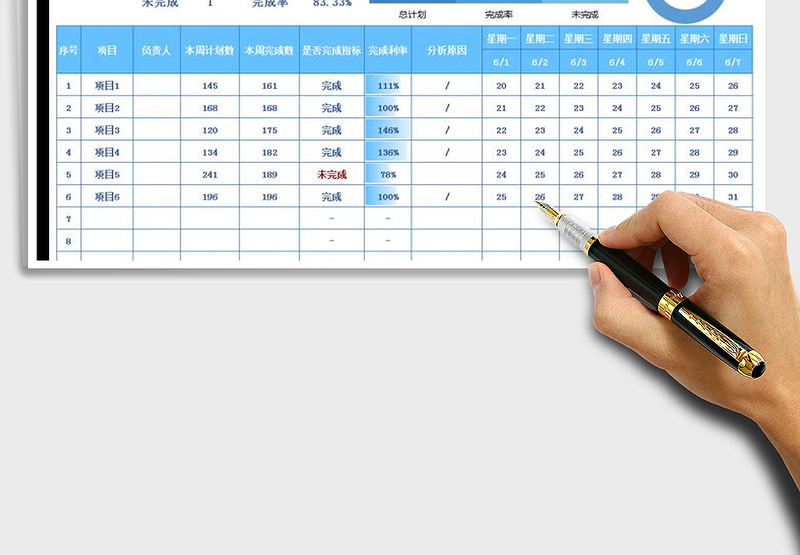 2025年周工作计划表