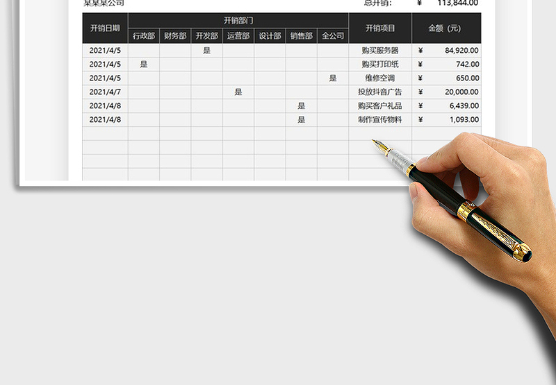 2025年费用开销明细表
