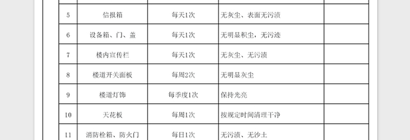 2025年月度保洁检查表