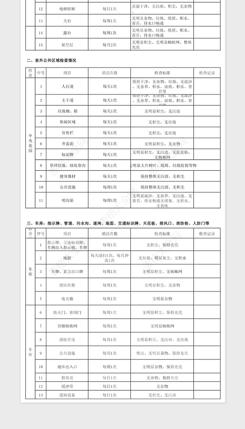 2025年月度保洁检查表