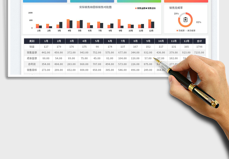 2025销售利润数据分析表