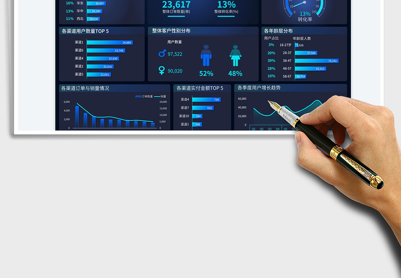 2025电商运营总结分析数据看板免费下载