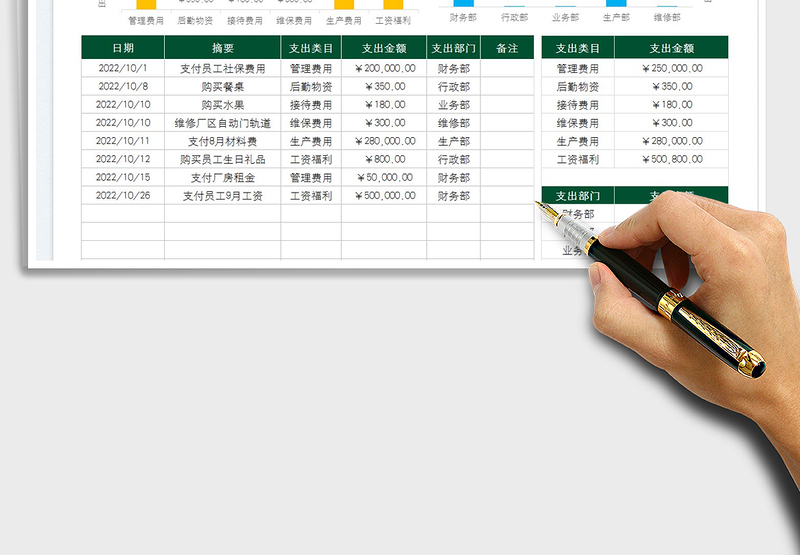 2025公司成本投入费用支出明细