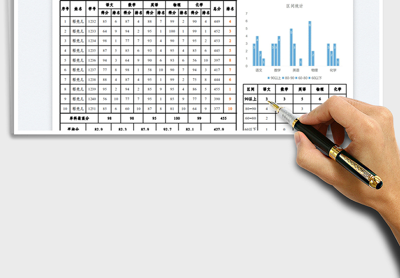 2025考试成绩明细与排名表免费下载