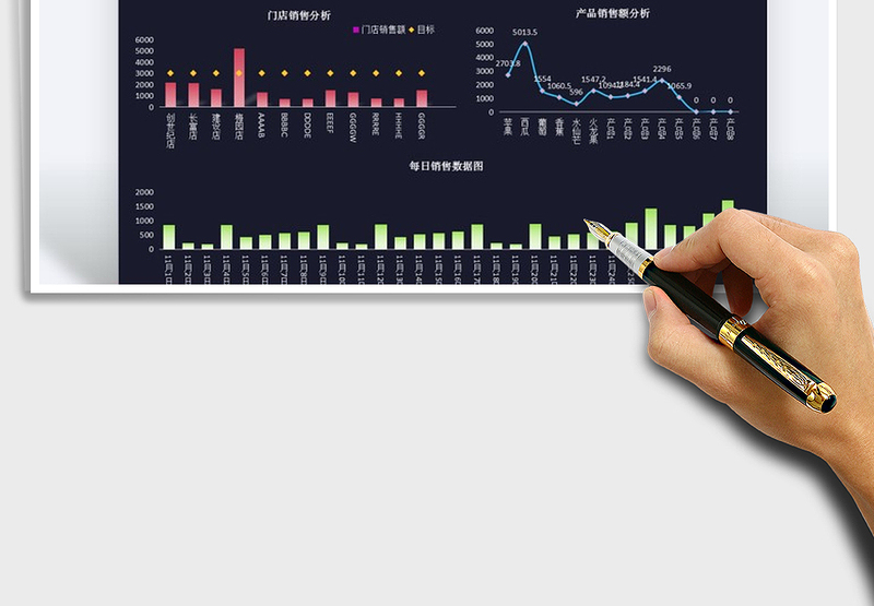 2025年销售数据分析表-销售明细