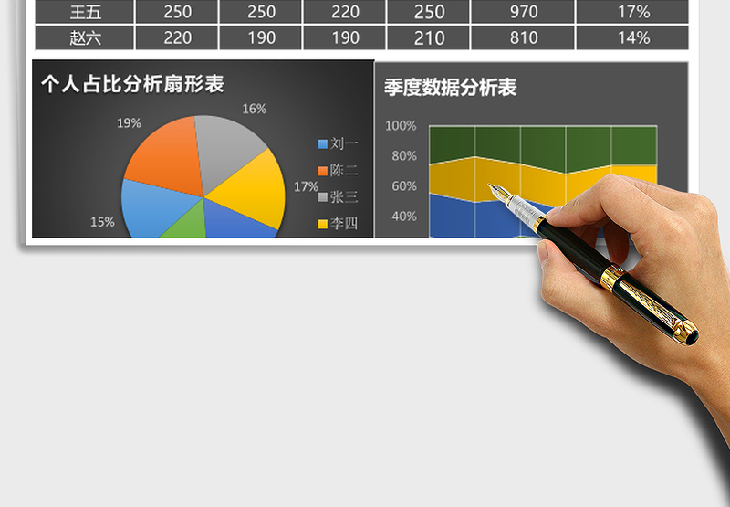 销售数据可视化分析表excel模板