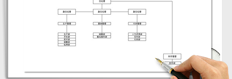 2025年公司组织架构图免费下载