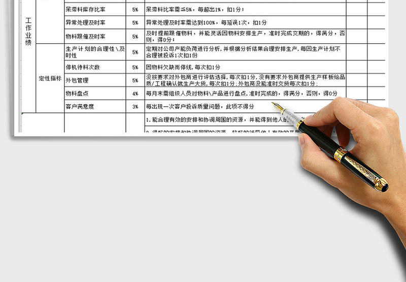 2025科技公司PMC主管绩效考核表免费下载