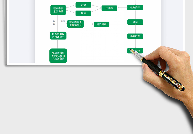 2025年交易流程图