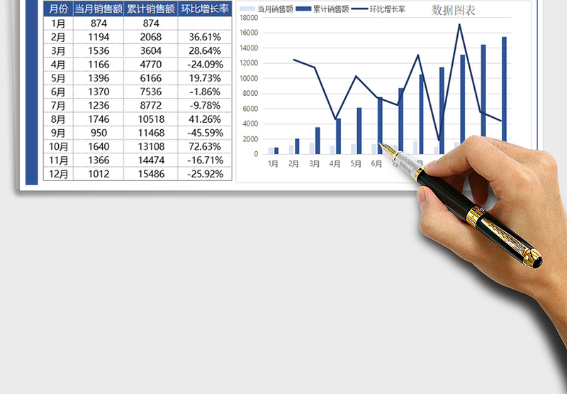 2025年销售额统计表