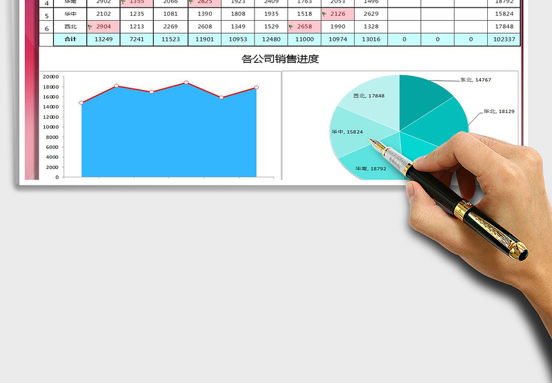 2025年各分公司销售数据分析报表