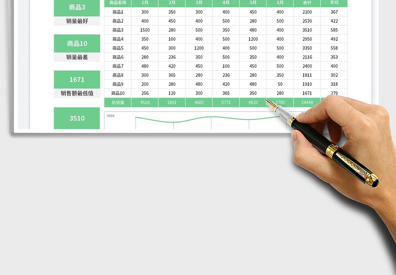 2025产品销售年中统计分析管理表免费下载