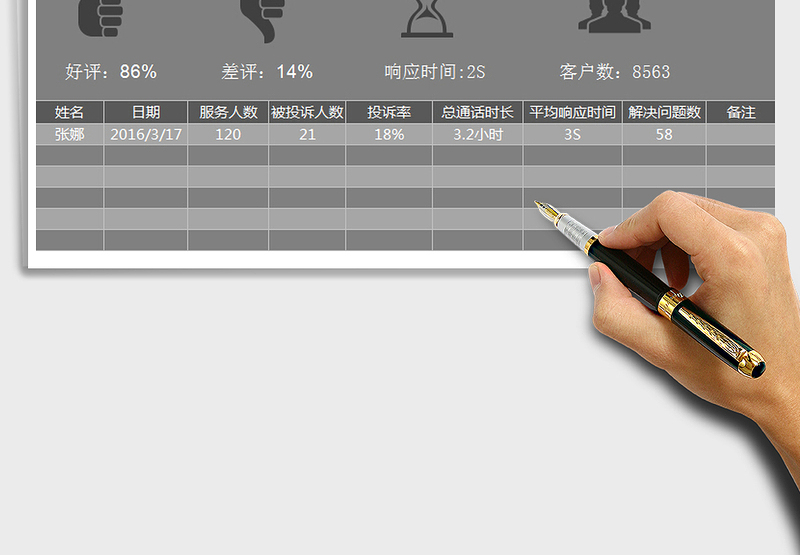 2025年客服月服务质量报告免费下载