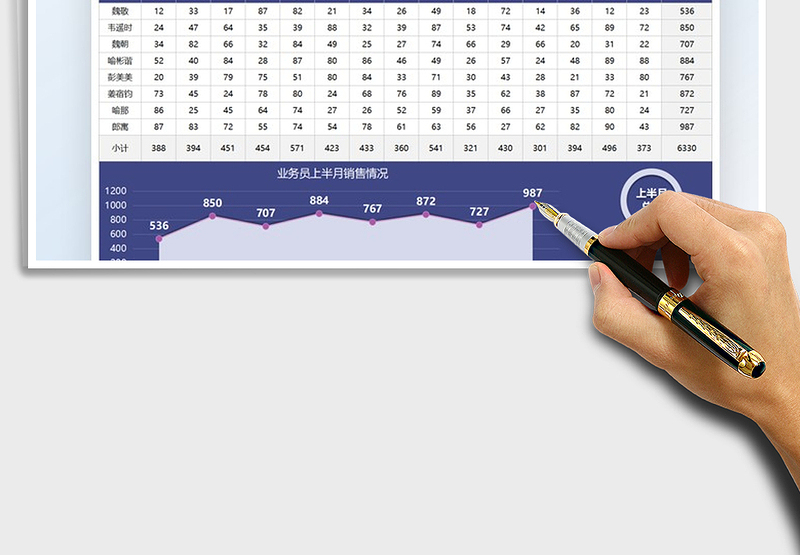 2025销售分析业务员数据图表免费下载