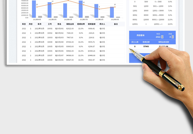 2025销售提成分析表