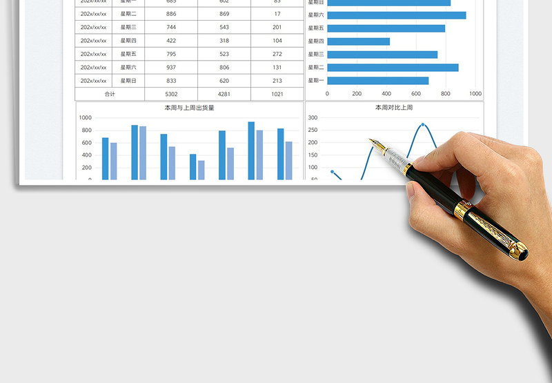 2025出货量周对比分析图表免费下载
