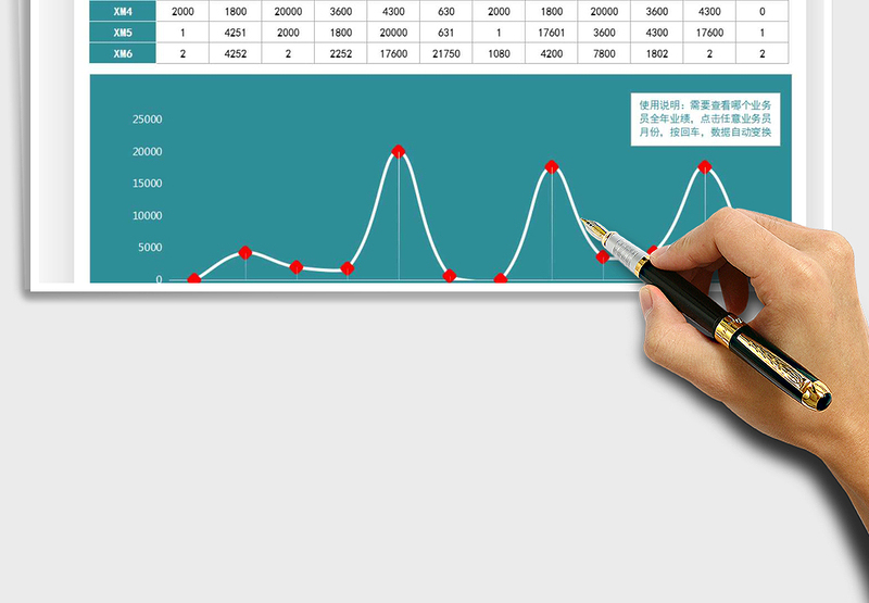 2025年年度销售员业绩查询表-随光标移