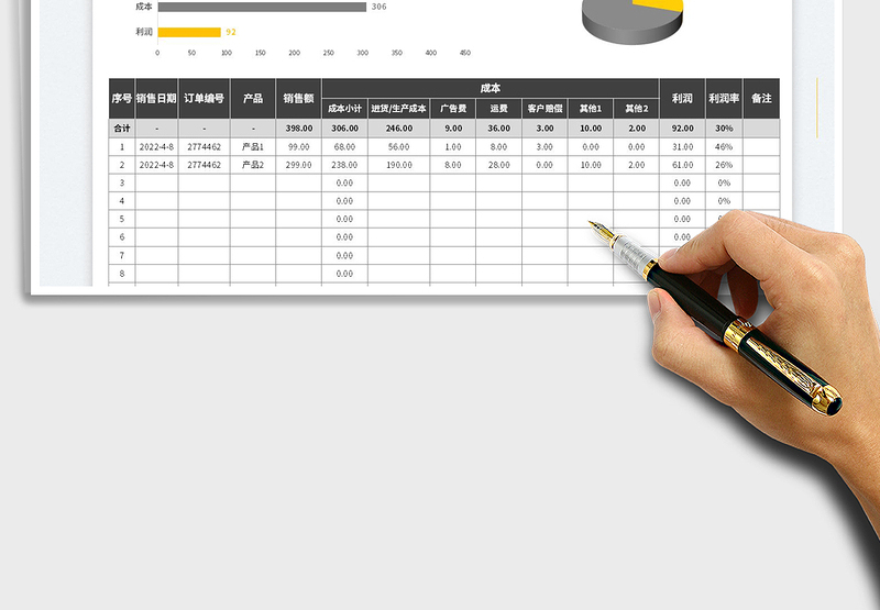 2025订单销售利润分析表免费下载