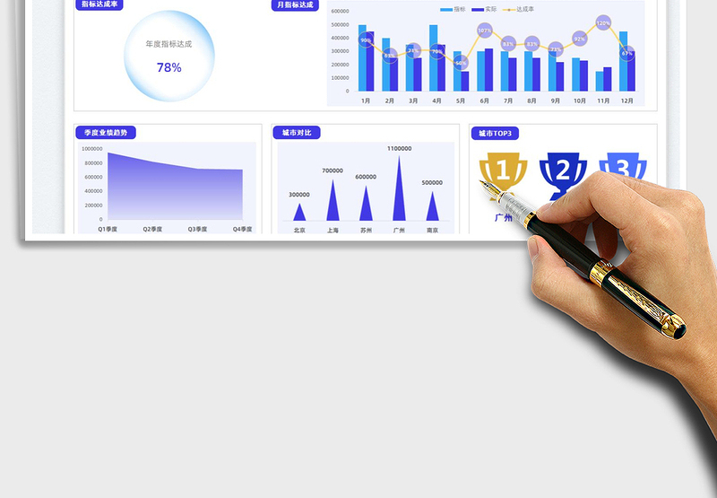 2025年度销售业绩分析看板免费下载