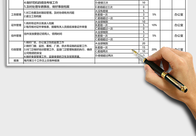 2025年行政专员绩效考核表