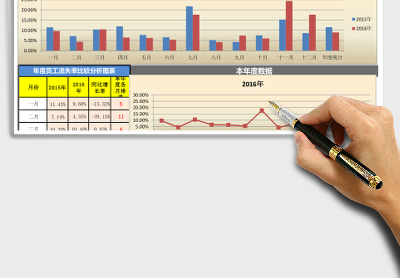 2025年年度员工流失率比较分析图表模板（含同比分析）