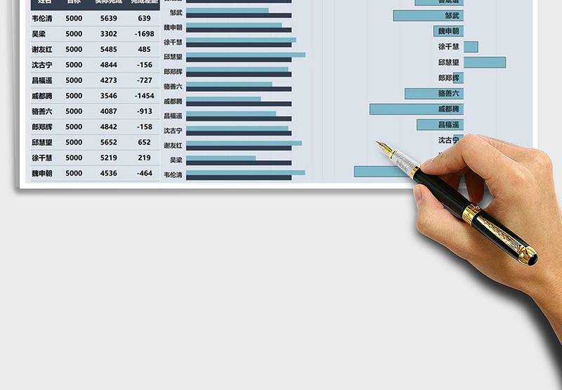 2025年业绩完成情况营销图表