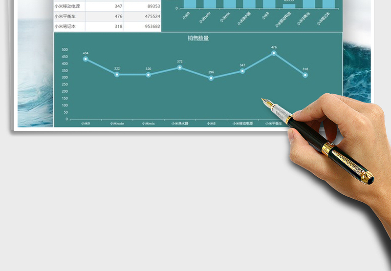 2025年商品销售数量及金额图表模板