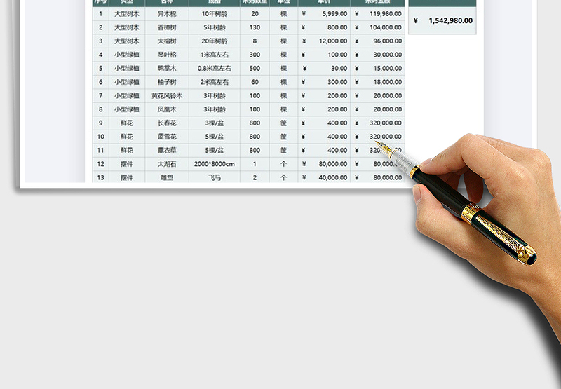 2025年园林绿化植物采购表