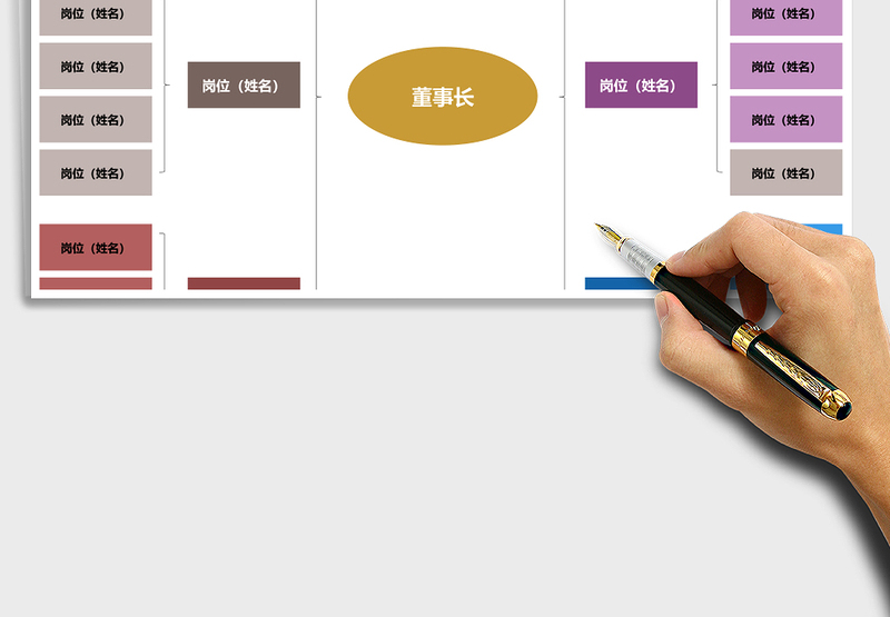 2025年人事组织架构图模板