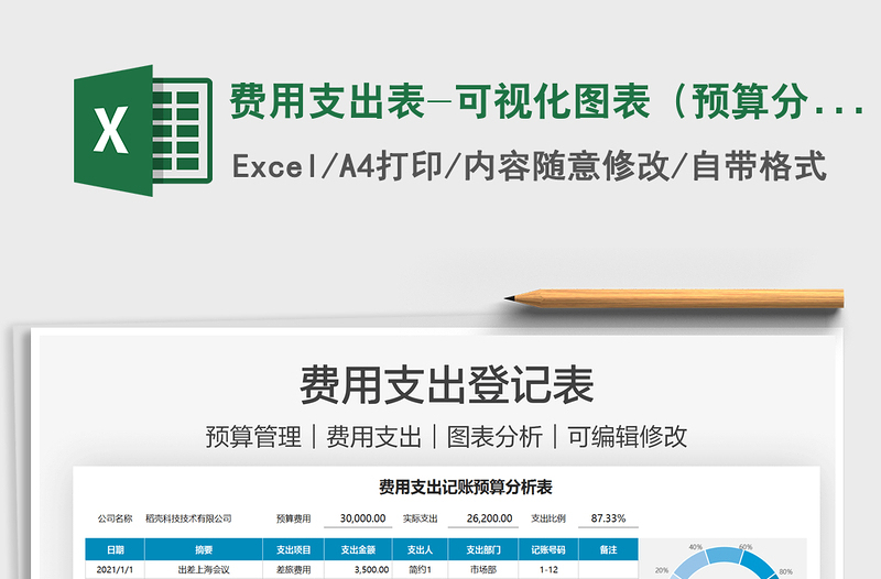 2025费用支出表-可视化图表（预算分析表）免费下载