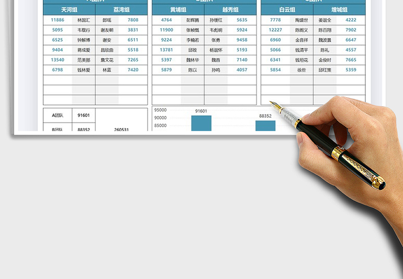 2025年营销数据团队统计表