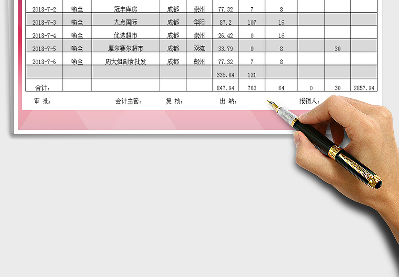 2025年差旅费用报销单