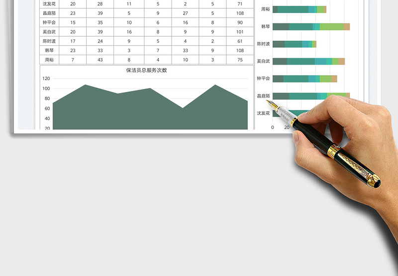 2025保洁服务每周数据分析图表免费下载