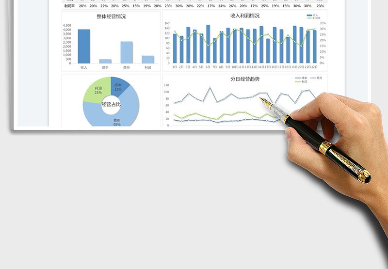 2025月度经营总结数据分析表