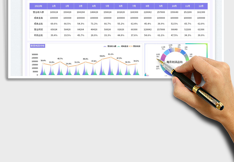 2025财务年度营业额数据统计-可视化图表免费下载