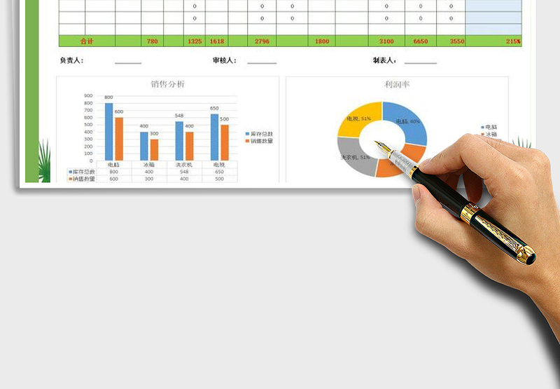 2025年销售成本计算利润表