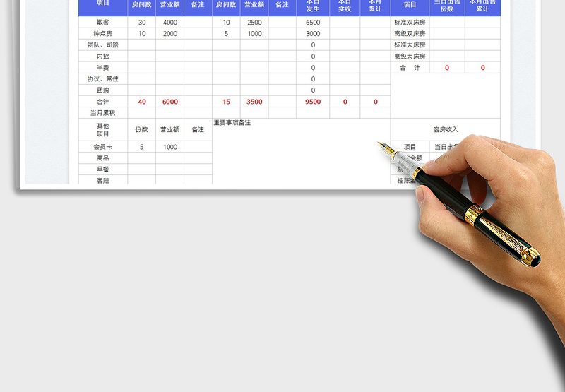 2025酒店前台营业日报表